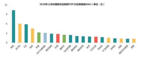 支付宝移动端 Hybrid 解决方案探索与实践