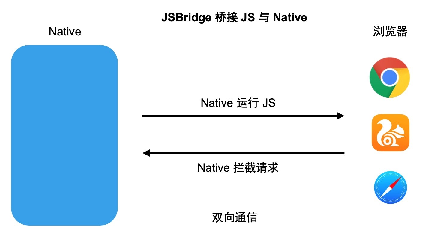 支付宝移动端 Hybrid 解决方案探索与实践