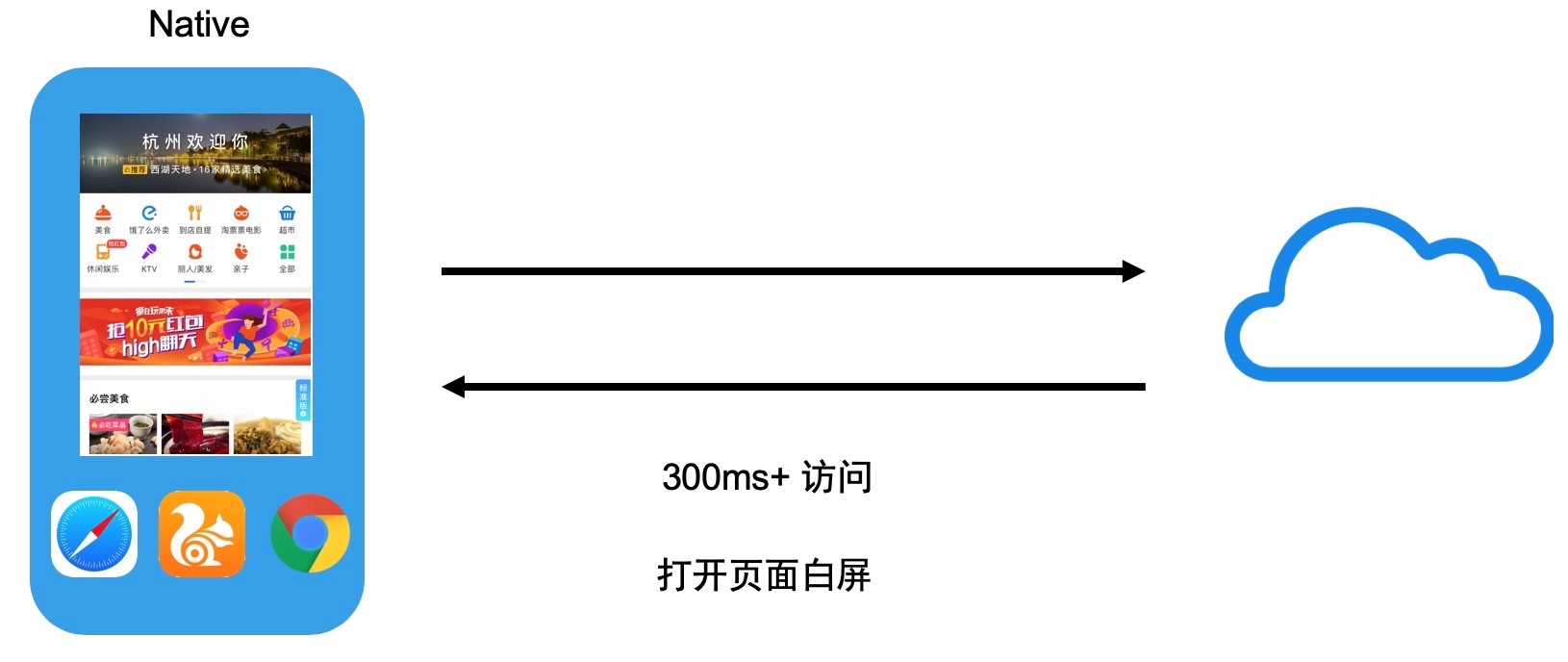 支付宝移动端 Hybrid 解决方案探索与实践