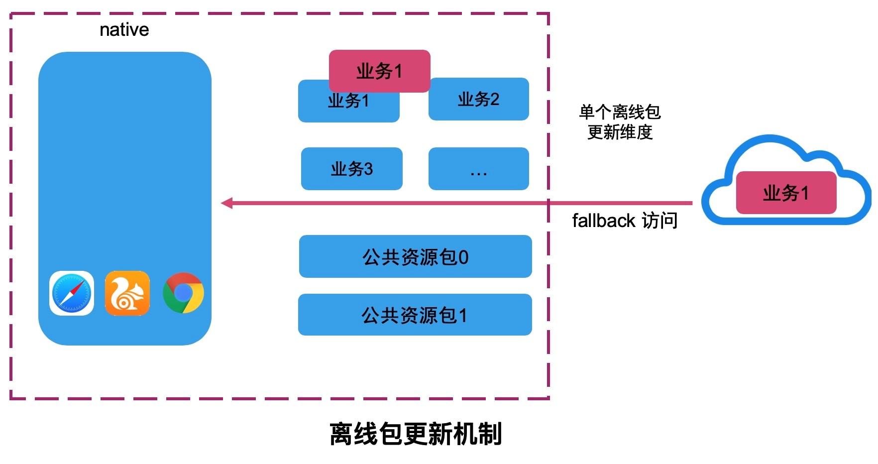 支付宝移动端 Hybrid 解决方案探索与实践