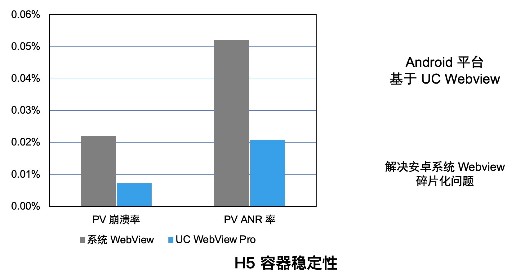 支付宝移动端 Hybrid 解决方案探索与实践