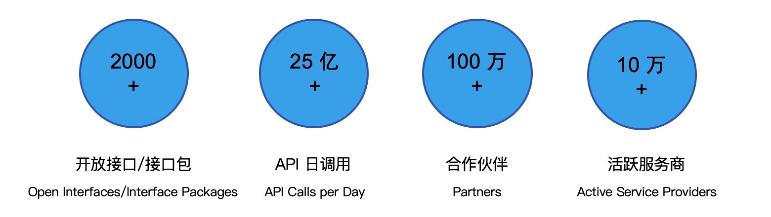 支付宝移动端 Hybrid 解决方案探索与实践