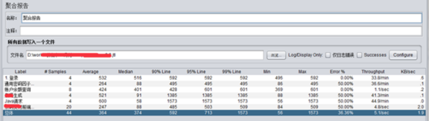 jmeter聚合报告是什么