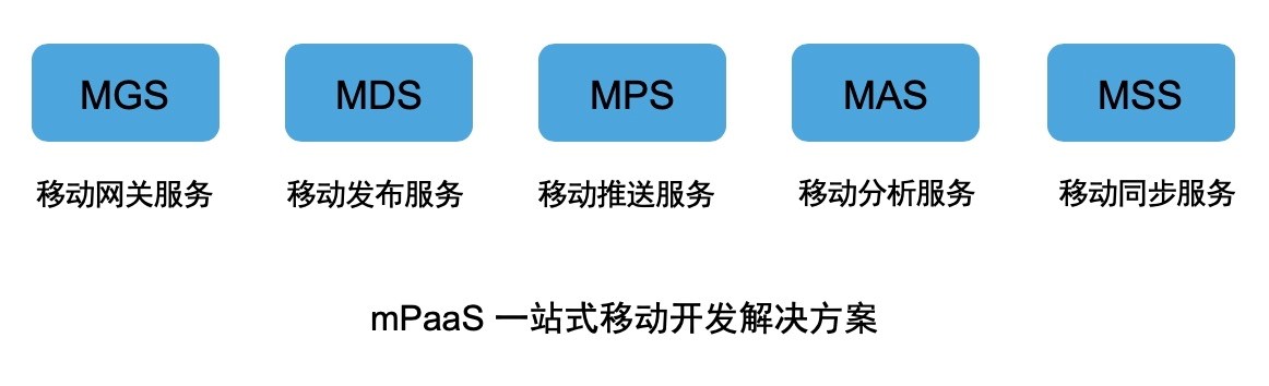 支付宝移动端 Hybrid 解决方案探索与实践