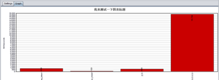 jmeter图形图表有哪些