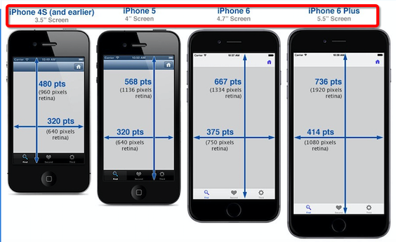 App Store上架的整体流程