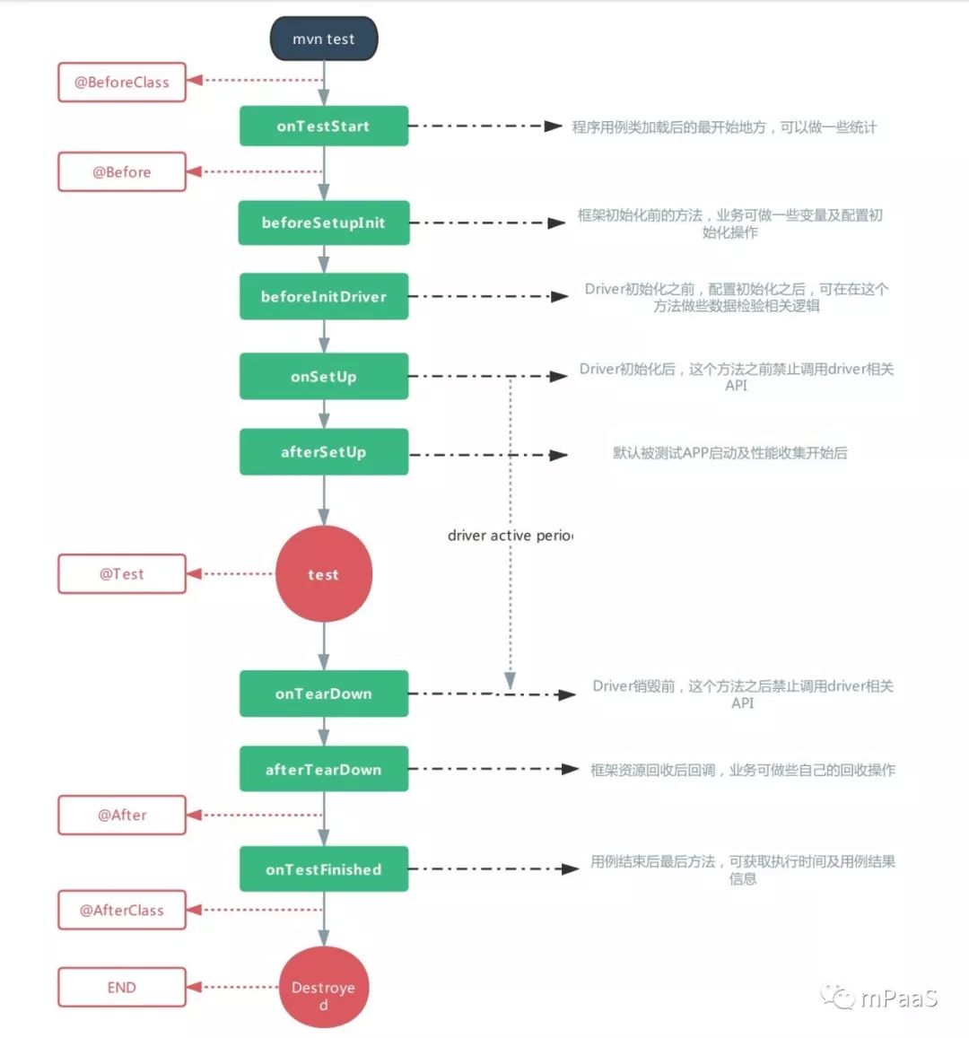 干貨分享：Totoro 在自動化測試領域的深耕與收獲