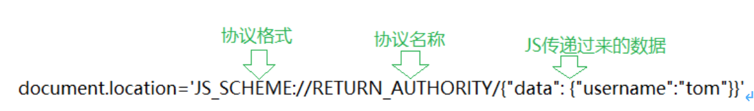 JSBridge框架如何解決通信問題以及實現移動端跨平臺開發