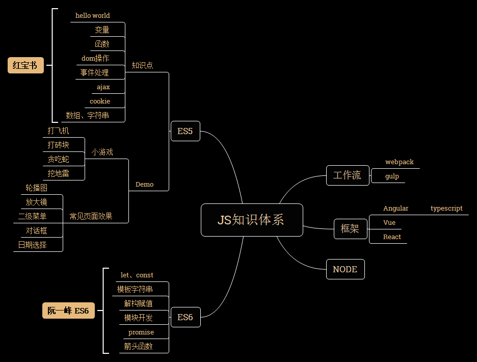 web前端视频教程？自学前端，怎样入门？