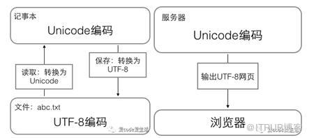 web语义化是什么意思