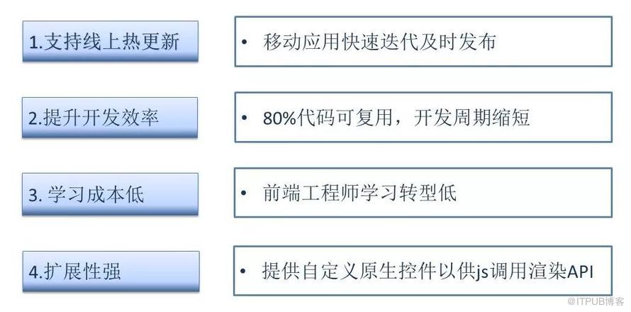 React-native如何变为移动端的弄潮儿