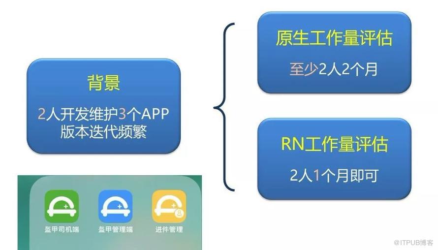 React-native如何变为移动端的弄潮儿