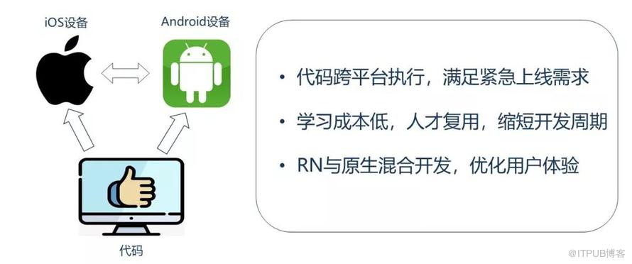 React-native如何变为移动端的弄潮儿