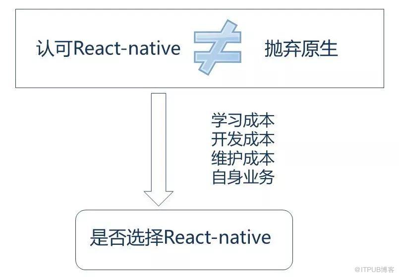 React-native如何变为移动端的弄潮儿