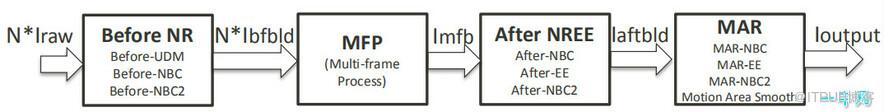 MT6771_MT6762_ISP_Tuning_MFNR