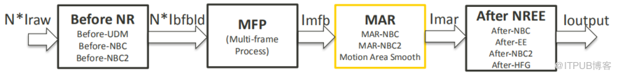 MT6771_MT6762_ISP_Tuning_MFNR