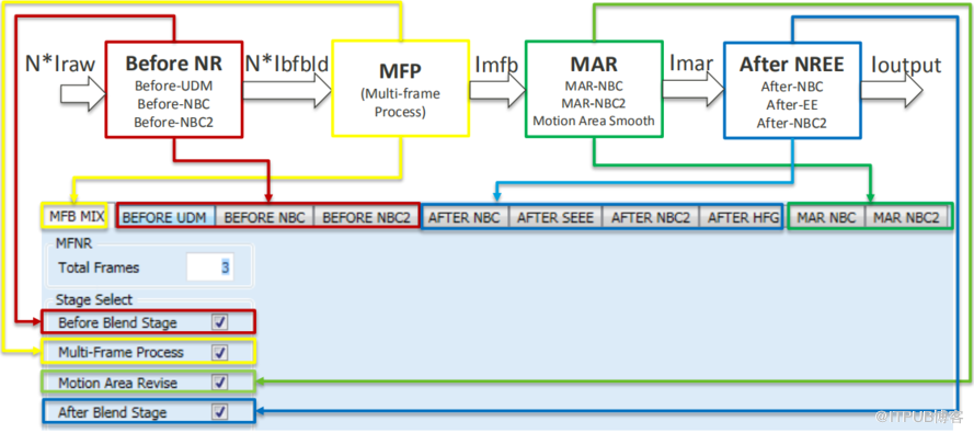 MT6771_MT6762_ISP_Tuning_MFNR