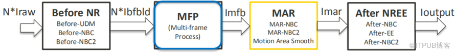 MT6771_MT6762_ISP_Tuning_MFNR