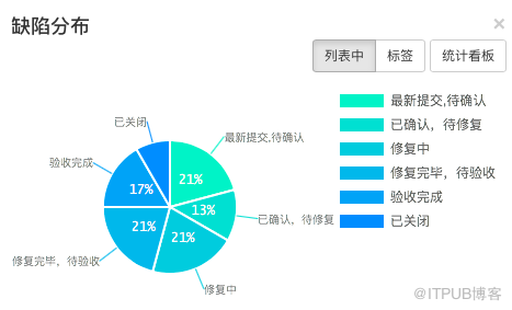 敏捷開發(fā)工具Leangoo 怎么用