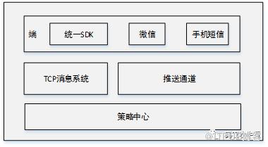 58到家多端消息整合之路