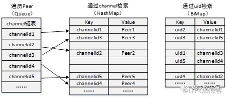 58到家多端消息整合之路