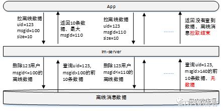 58到家多端消息整合之路