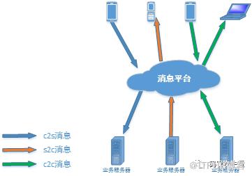 58到家多端消息整合之路