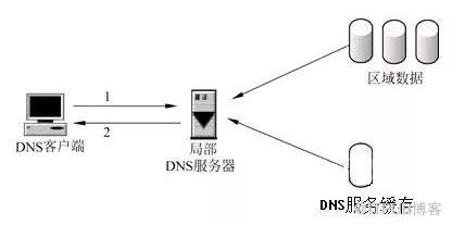 蘇寧視頻云直播客戶端的優(yōu)化方案