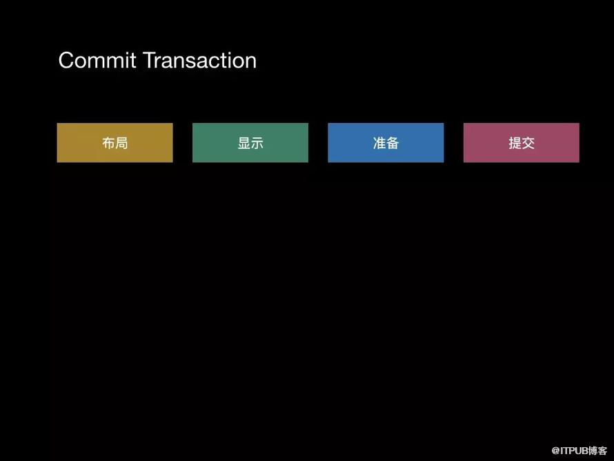 iOS如何实现图形性能优化