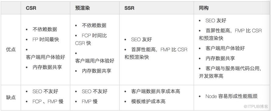 前端黑科技：美团网页首帧优化实践