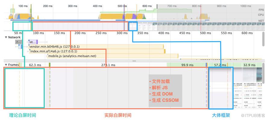 前端黑科技：美团网页首帧优化实践