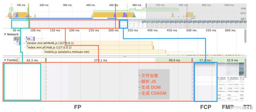 前端黑科技：美团网页首帧优化实践