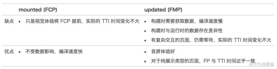 前端黑科技：美团网页首帧优化实践