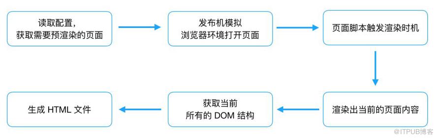 前端黑科技：美团网页首帧优化实践