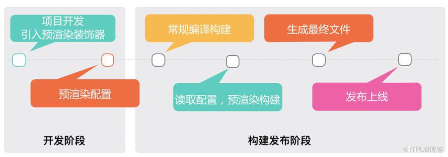 前端黑科技：美团网页首帧优化实践