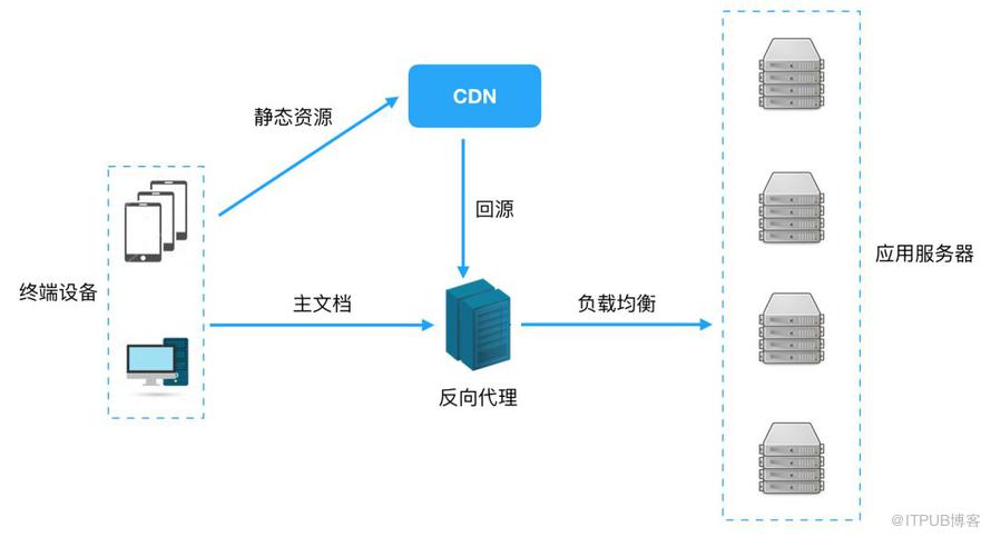 前端黑科技：美團(tuán)網(wǎng)頁(yè)首幀優(yōu)化實(shí)踐