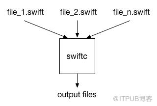 【基本功】深入剖析Swift性能优化