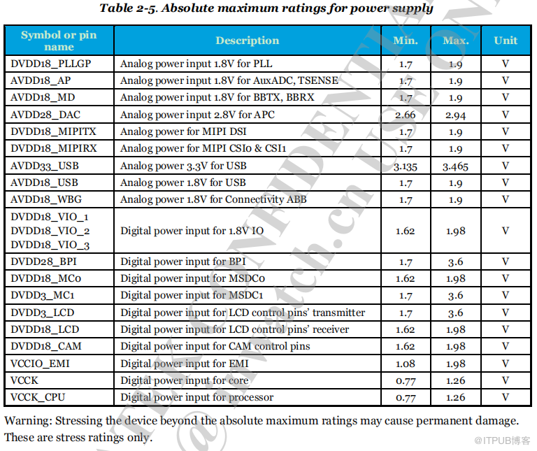 MT2601 Wearable datahseet資料