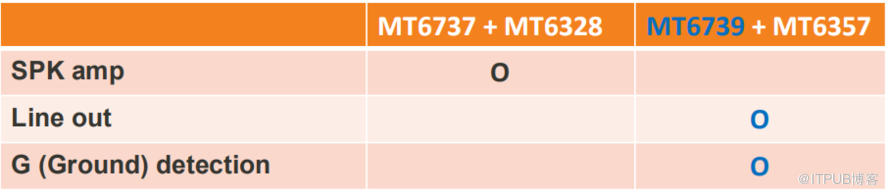 MT6739+MT6357音频设计资料参考