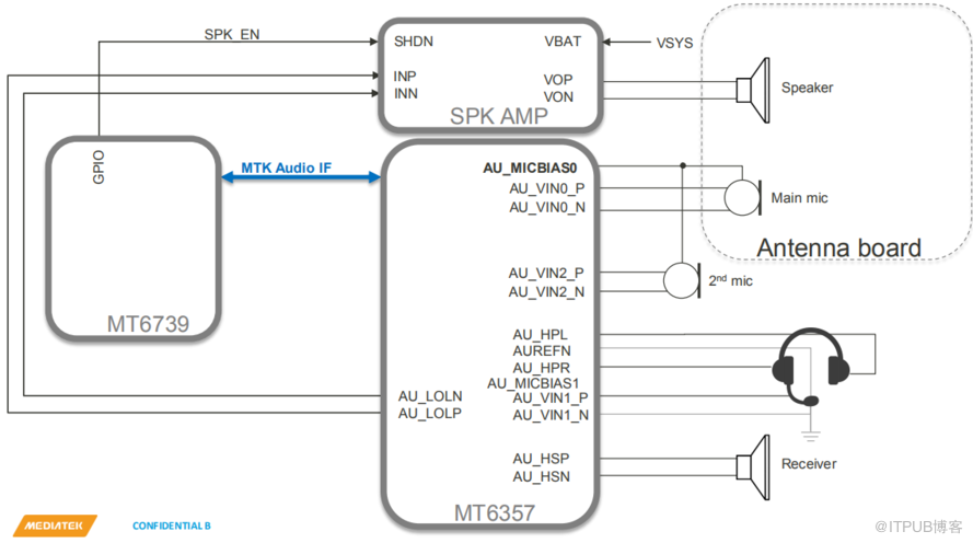 MT6739+MT6357音频设计资料参考