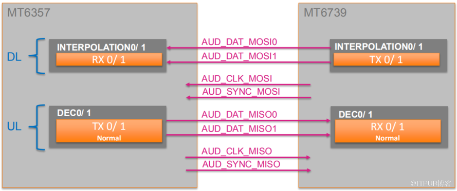 MT6739+MT6357音频设计资料参考