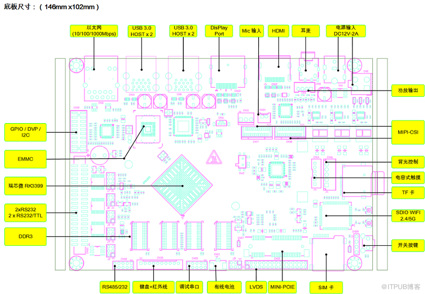 Rockchip RK3399 SDIO的DTS如何配置