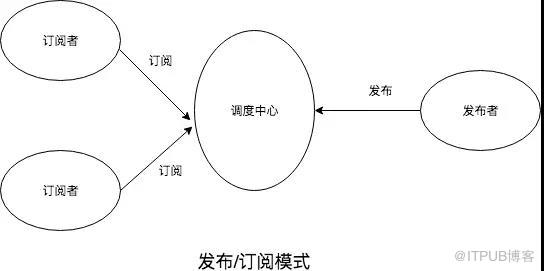 如何用LiveDataBus替代RxBus