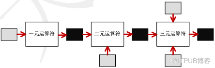 SQLite中的運算符表達式簡單介紹