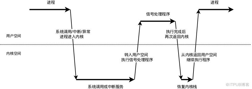 干货|安卓APP崩溃捕获方案——xCrash