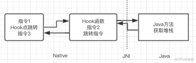 怎么自動(dòng)識(shí)別Android不合理的內(nèi)存分配