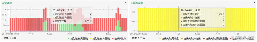 某單位內(nèi)網(wǎng)蠕蟲病毒發(fā)與處置現(xiàn)