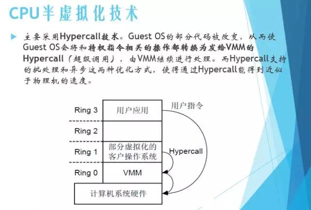 服务器虚拟化技术深度科普