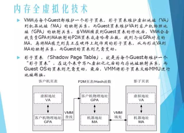 服务器虚拟化技术深度科普