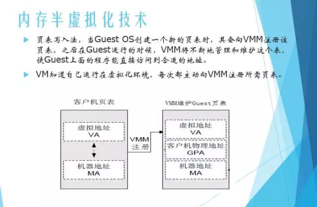 服务器虚拟化技术深度科普